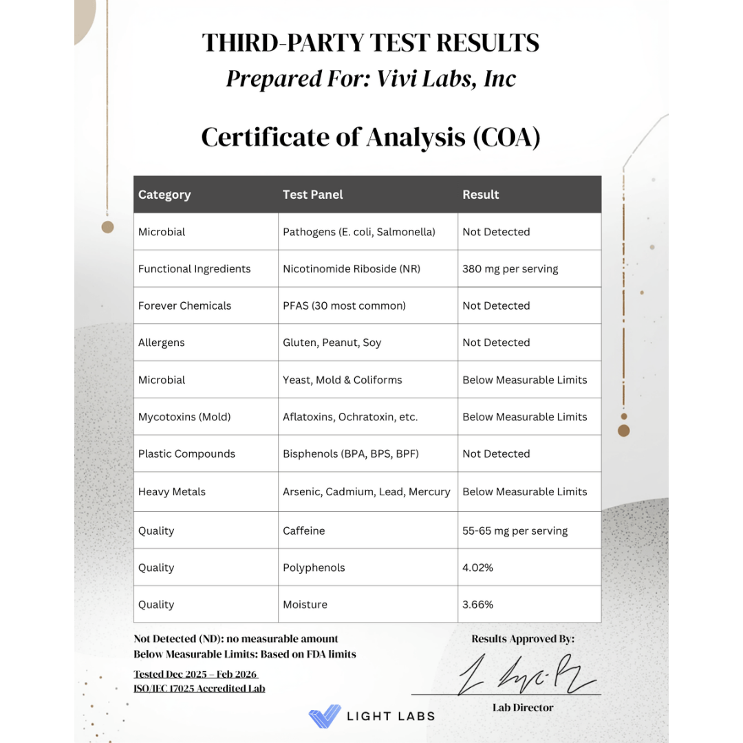 Certificate of Analysis (COA) for Vivi Labs, Inc. with test results and Light Labs logo.