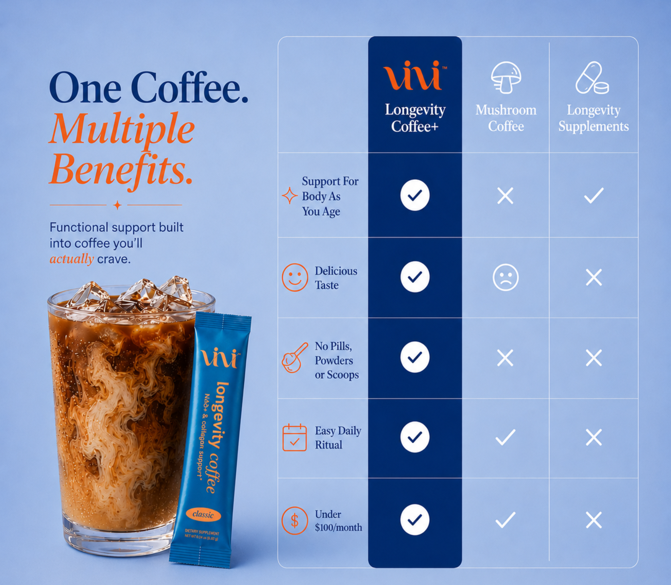 Longevity Coffee+