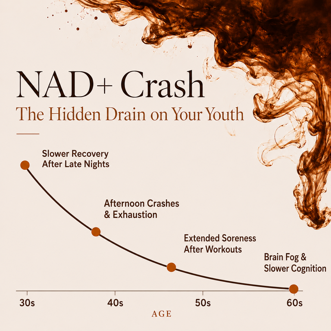 An informational infographic titled 'NAD+ Crash